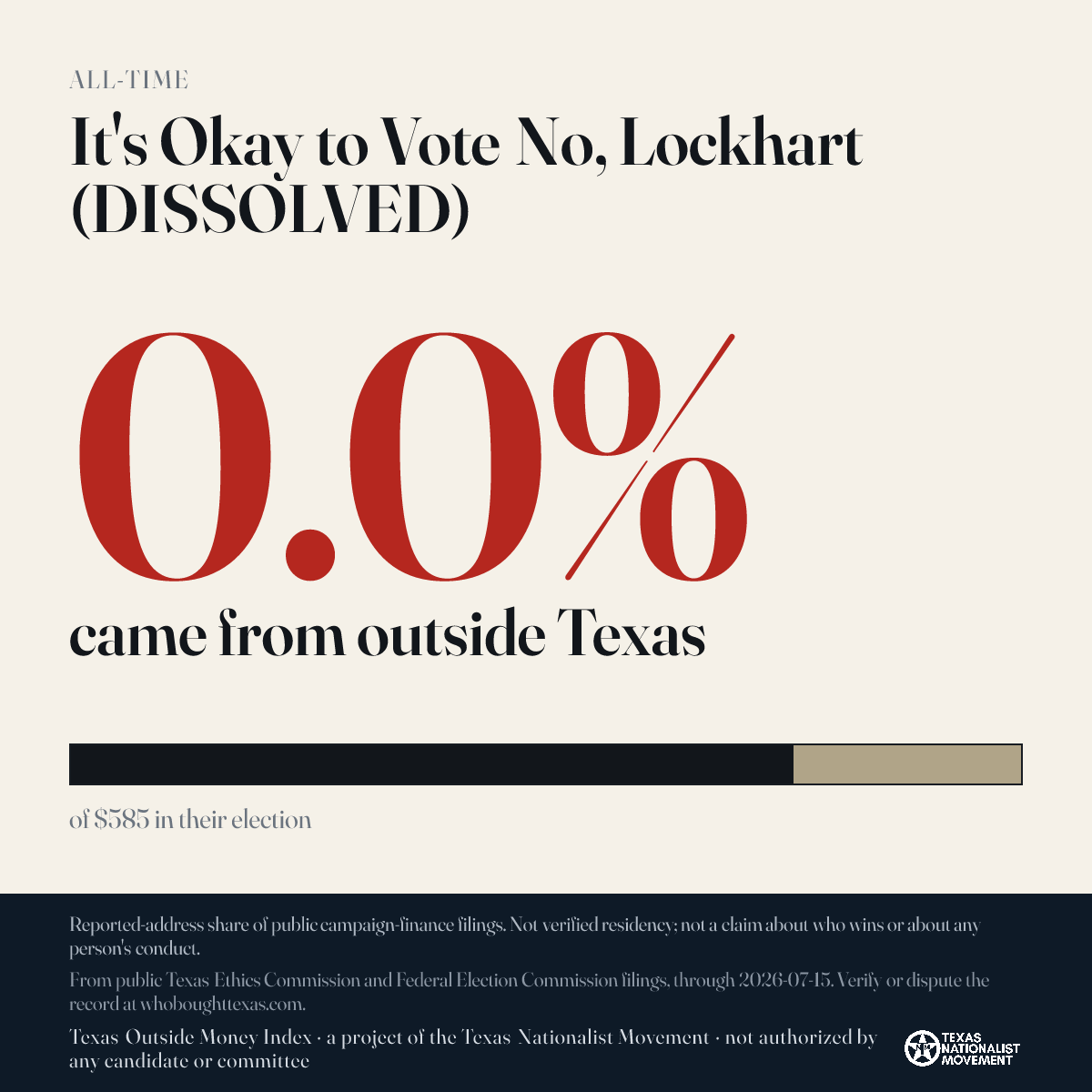 It's Okay to Vote No, Lockhart (DISSOLVED) donations share card