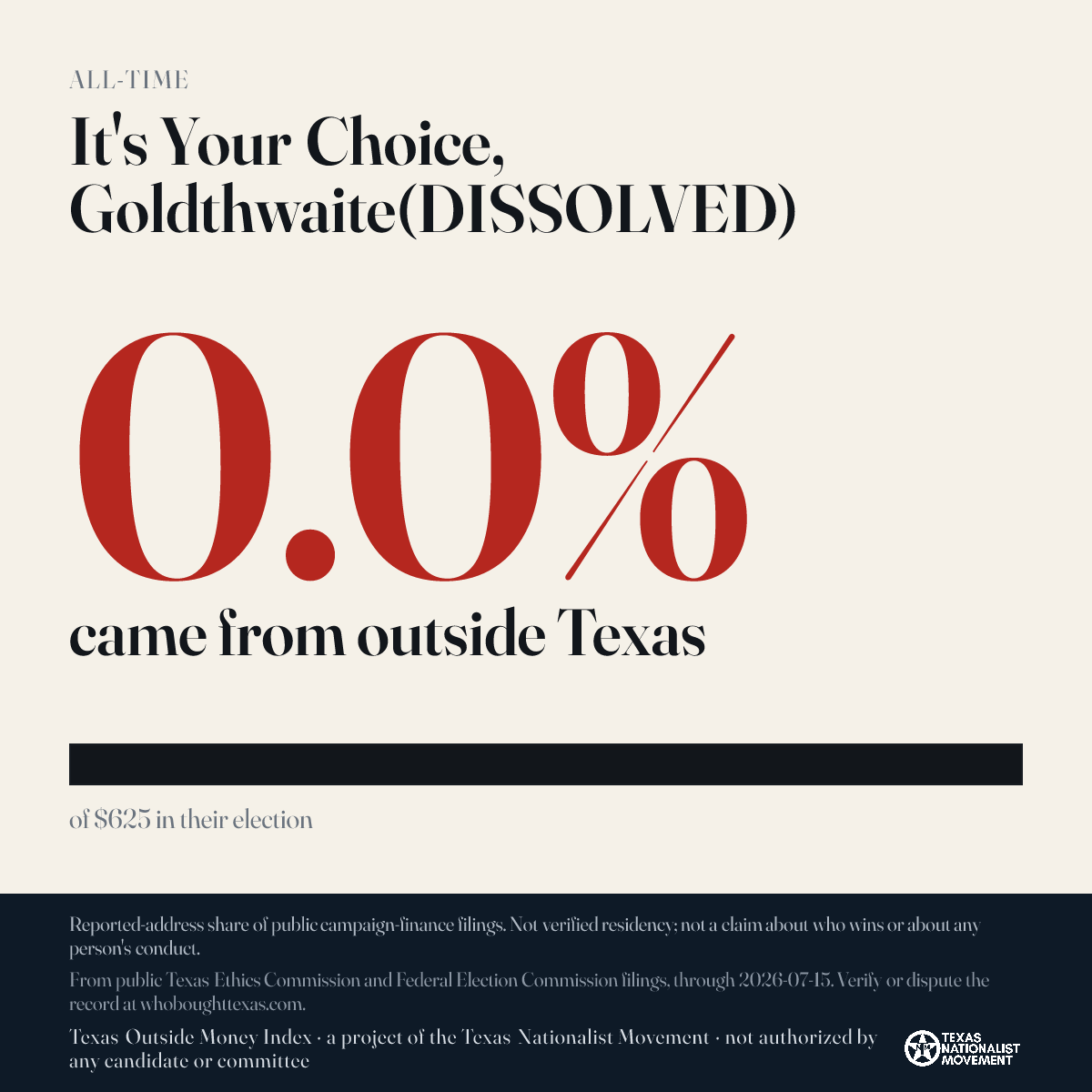 It's Your Choice, Goldthwaite(DISSOLVED) donations share card