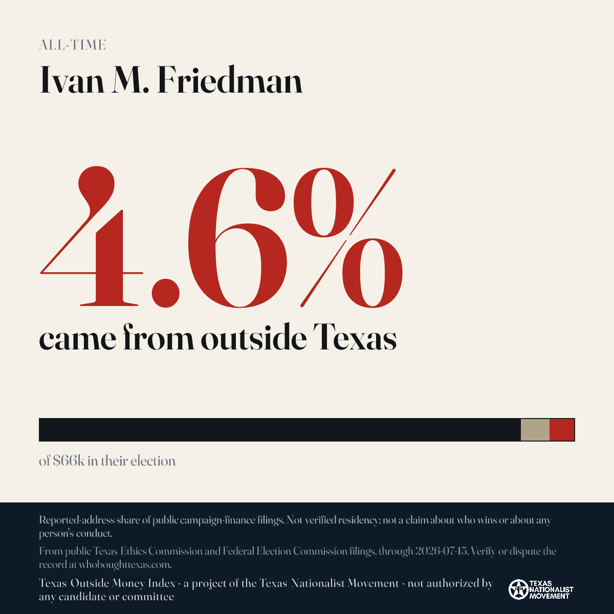 Ivan M. Friedman donations share card