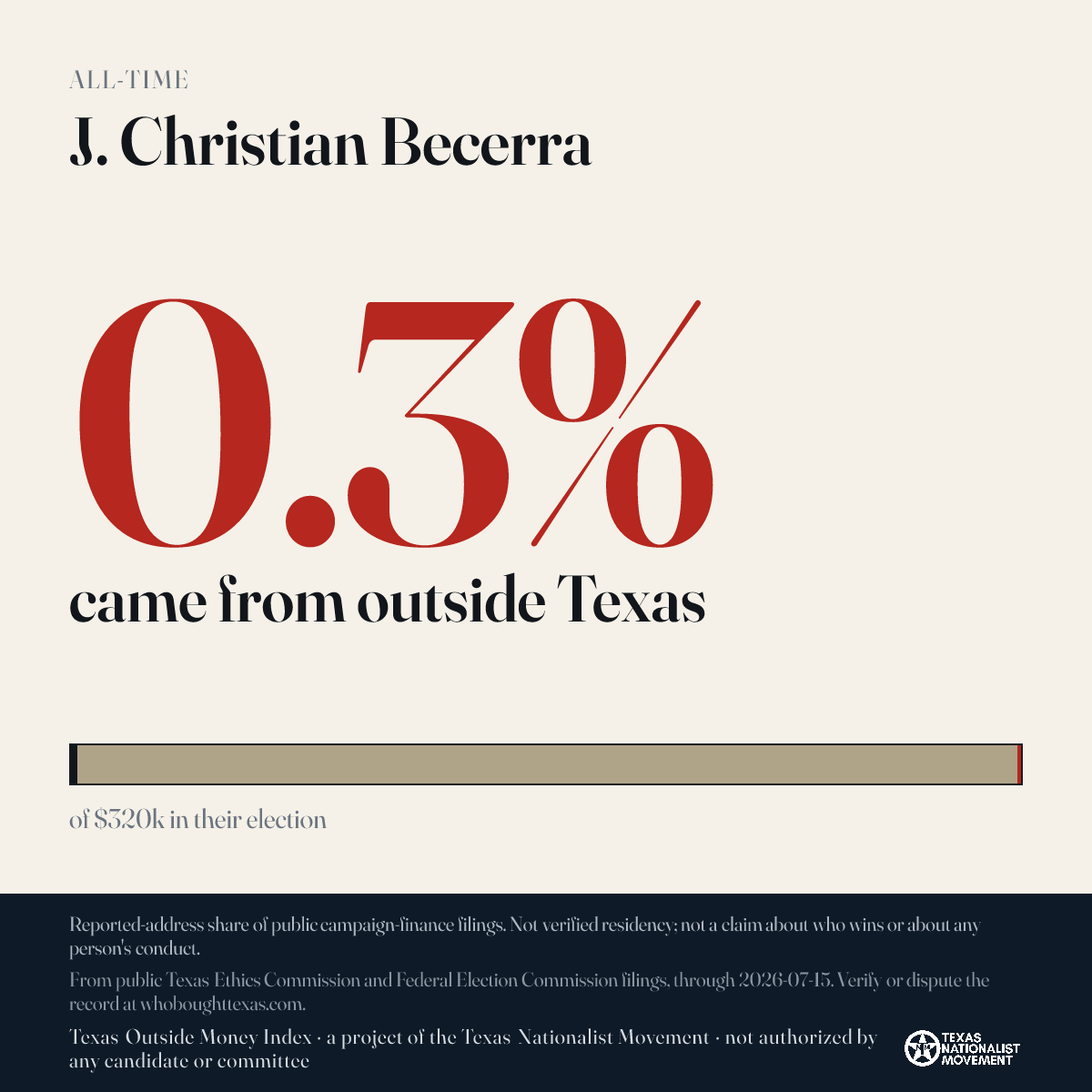 J. Christian Becerra donations share card