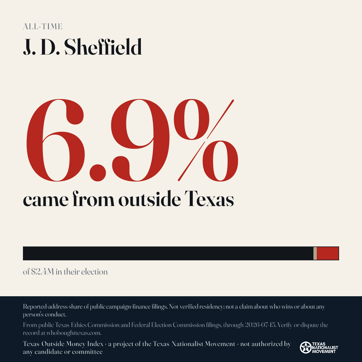 J. D. Sheffield donations share card