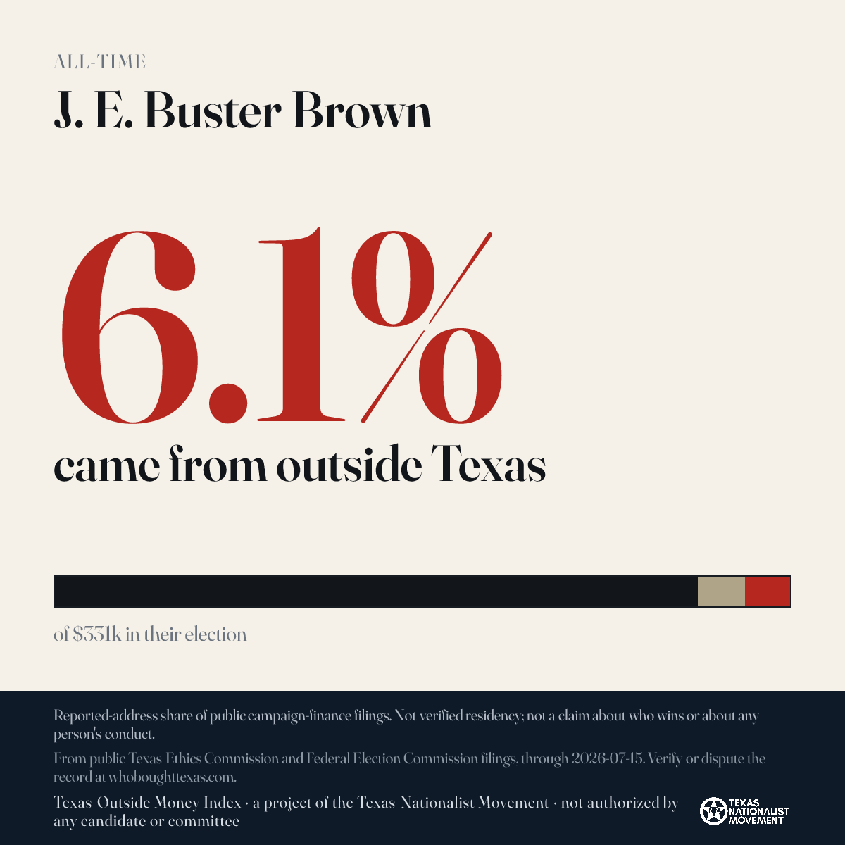 J. E. Buster Brown donations share card