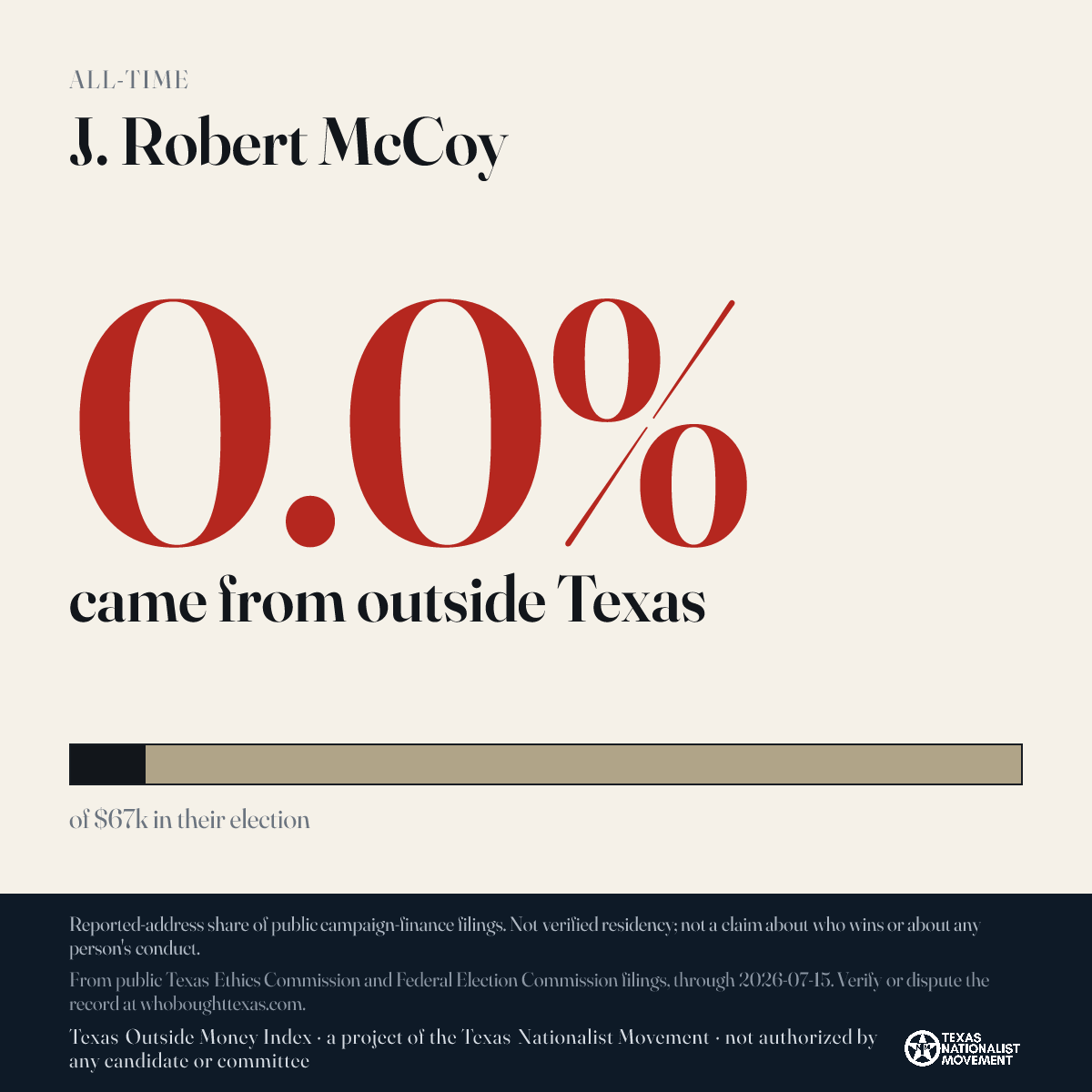 J. Robert McCoy donations share card