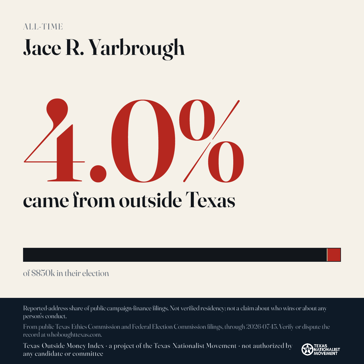 Jace R. Yarbrough donations share card