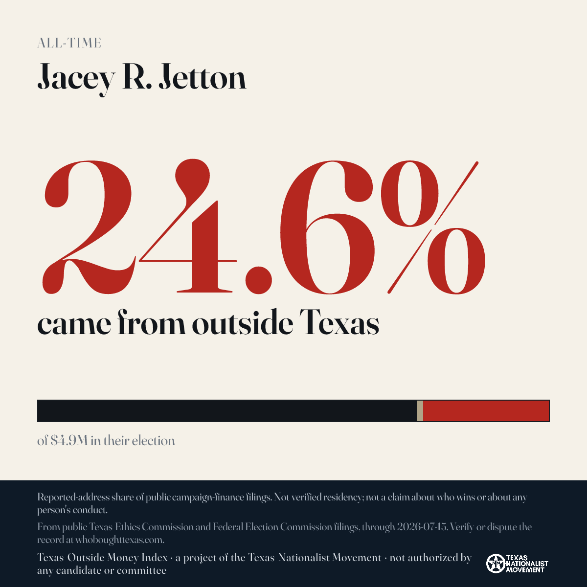 Jacey R. Jetton donations share card