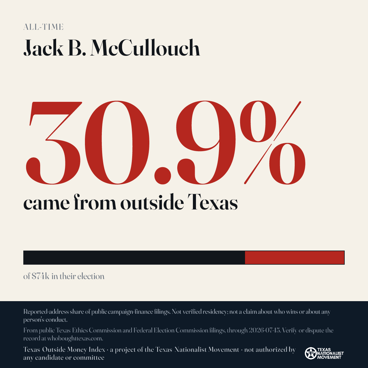 Jack B. McCullouch donations share card