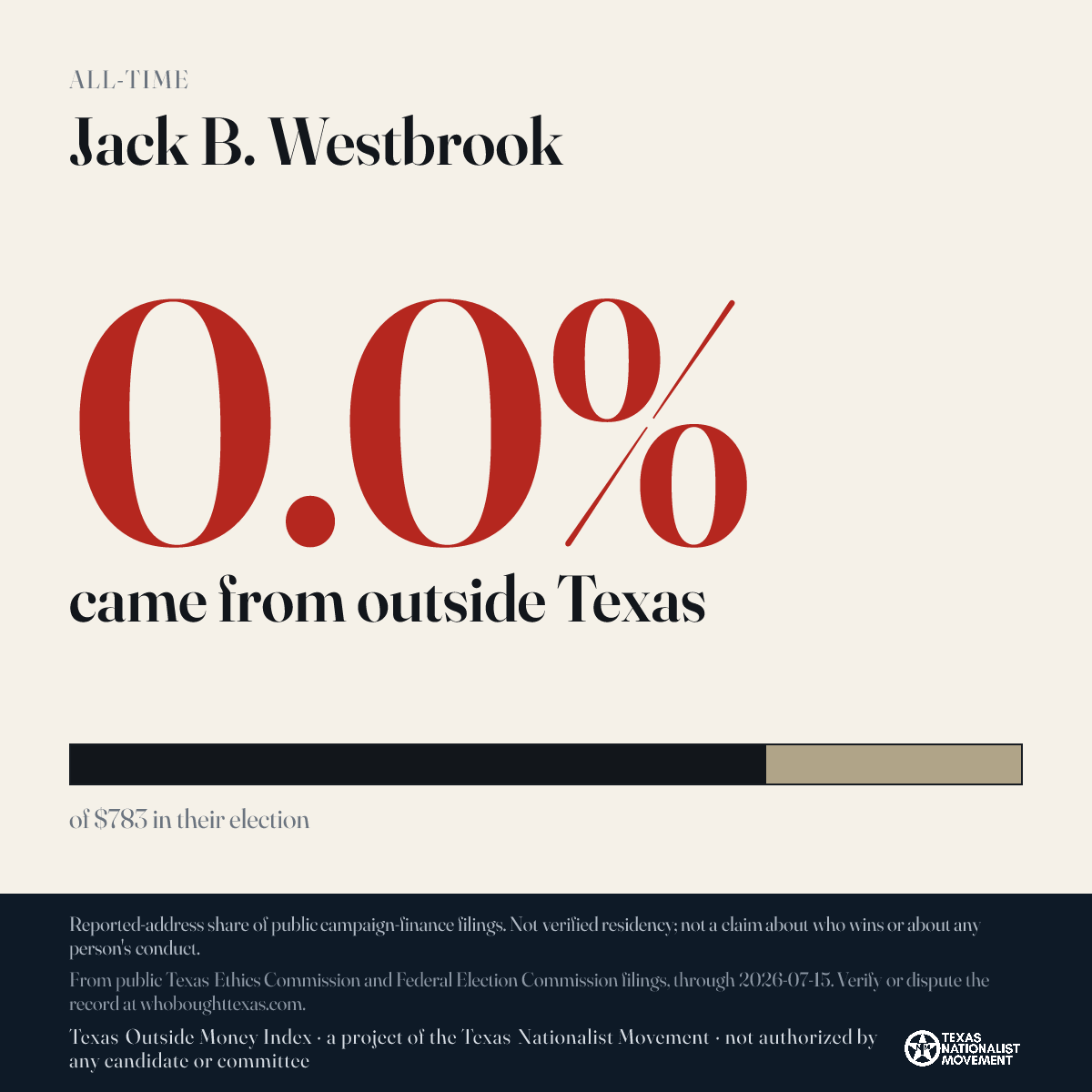 Jack B. Westbrook donations share card