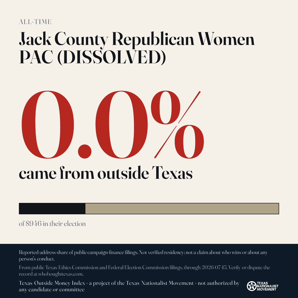 Jack County Republican Women PAC (DISSOLVED) donations share card