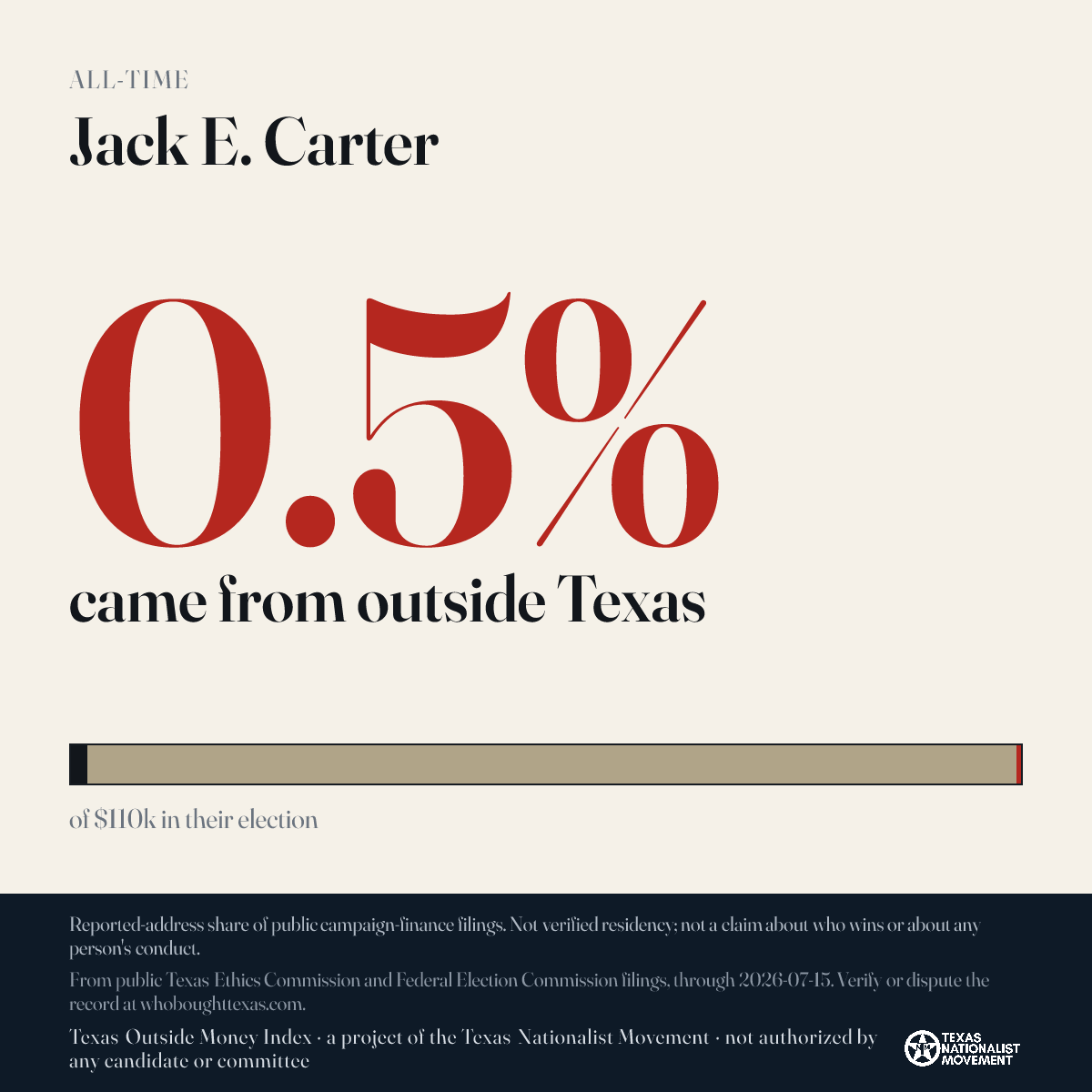 Jack E. Carter donations share card