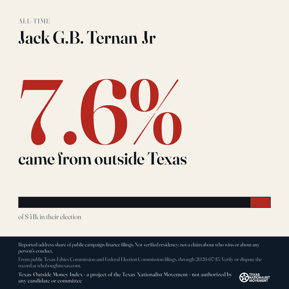 Jack G.B. Ternan Jr donations share card