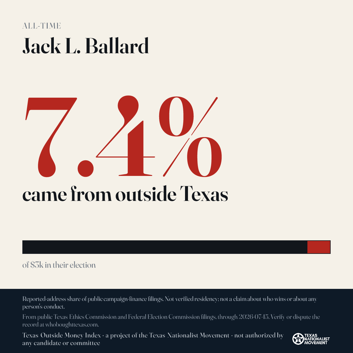 Jack L. Ballard donations share card