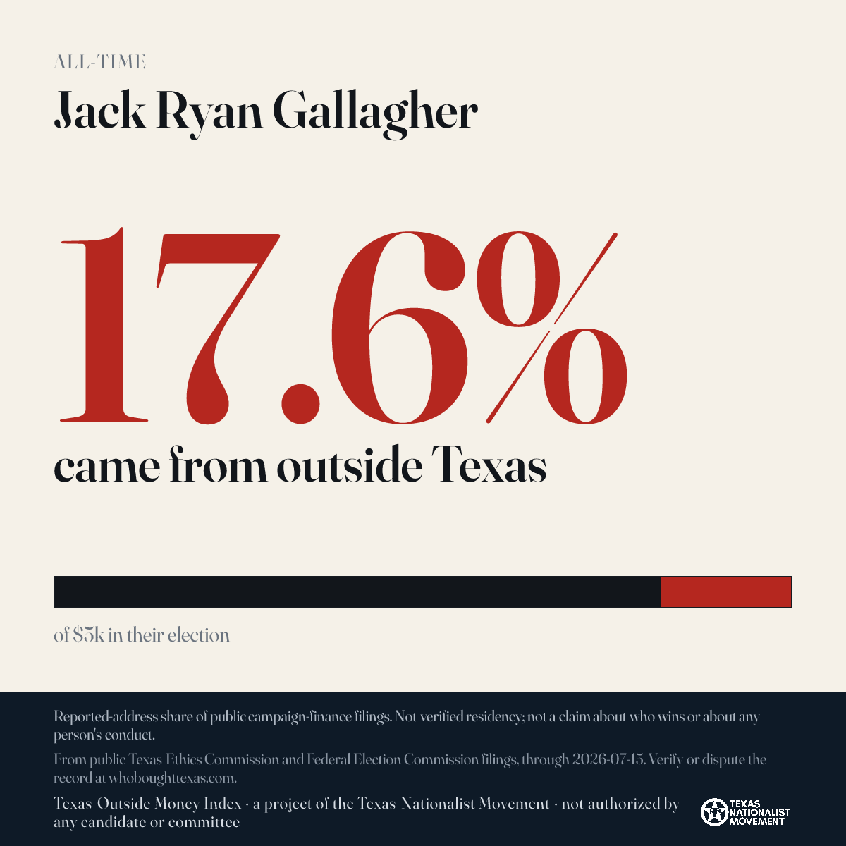 Jack Ryan Gallagher donations share card