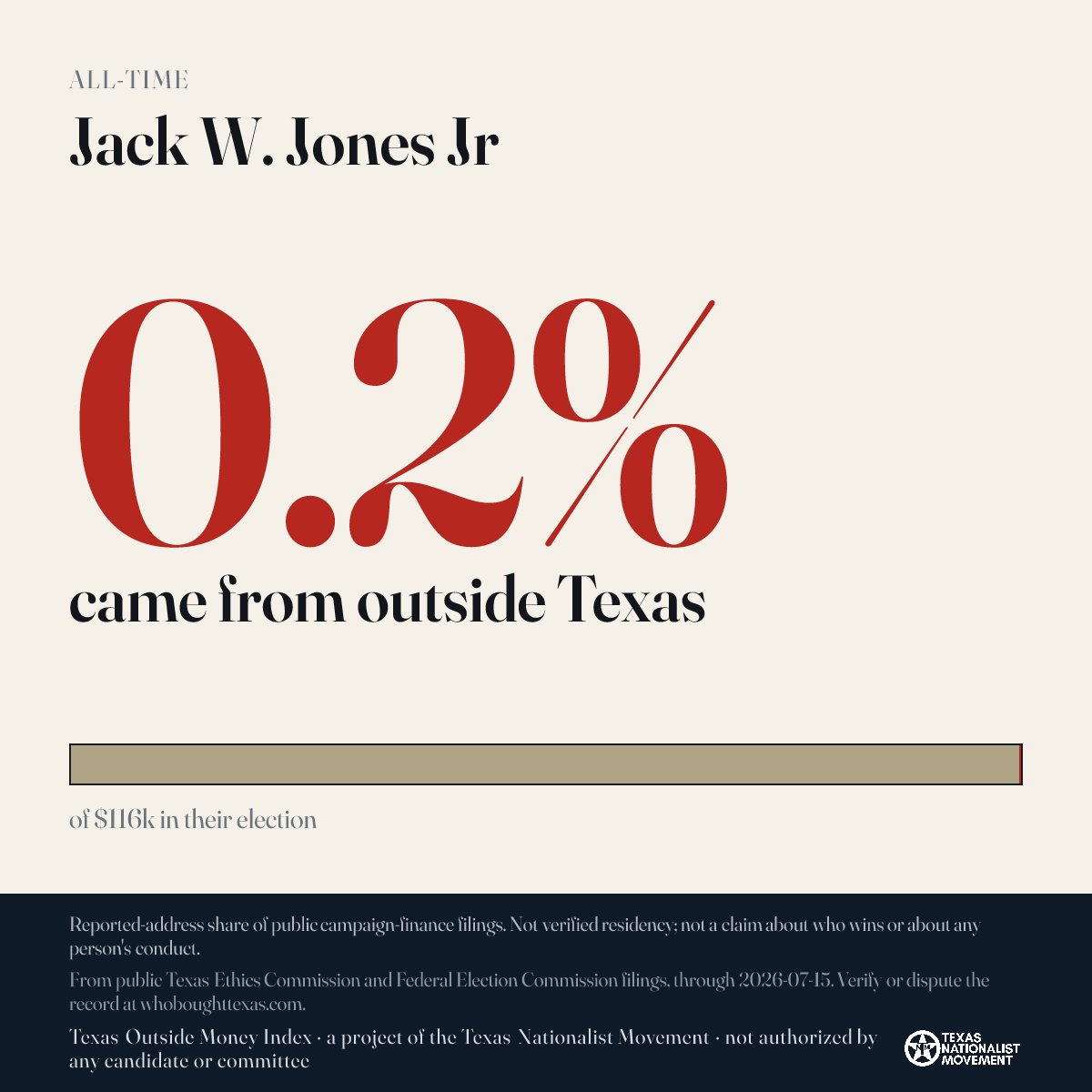 Jack W. Jones Jr donations share card