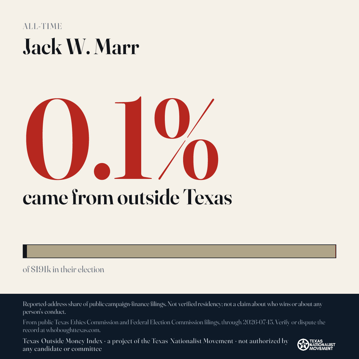Jack W. Marr donations share card