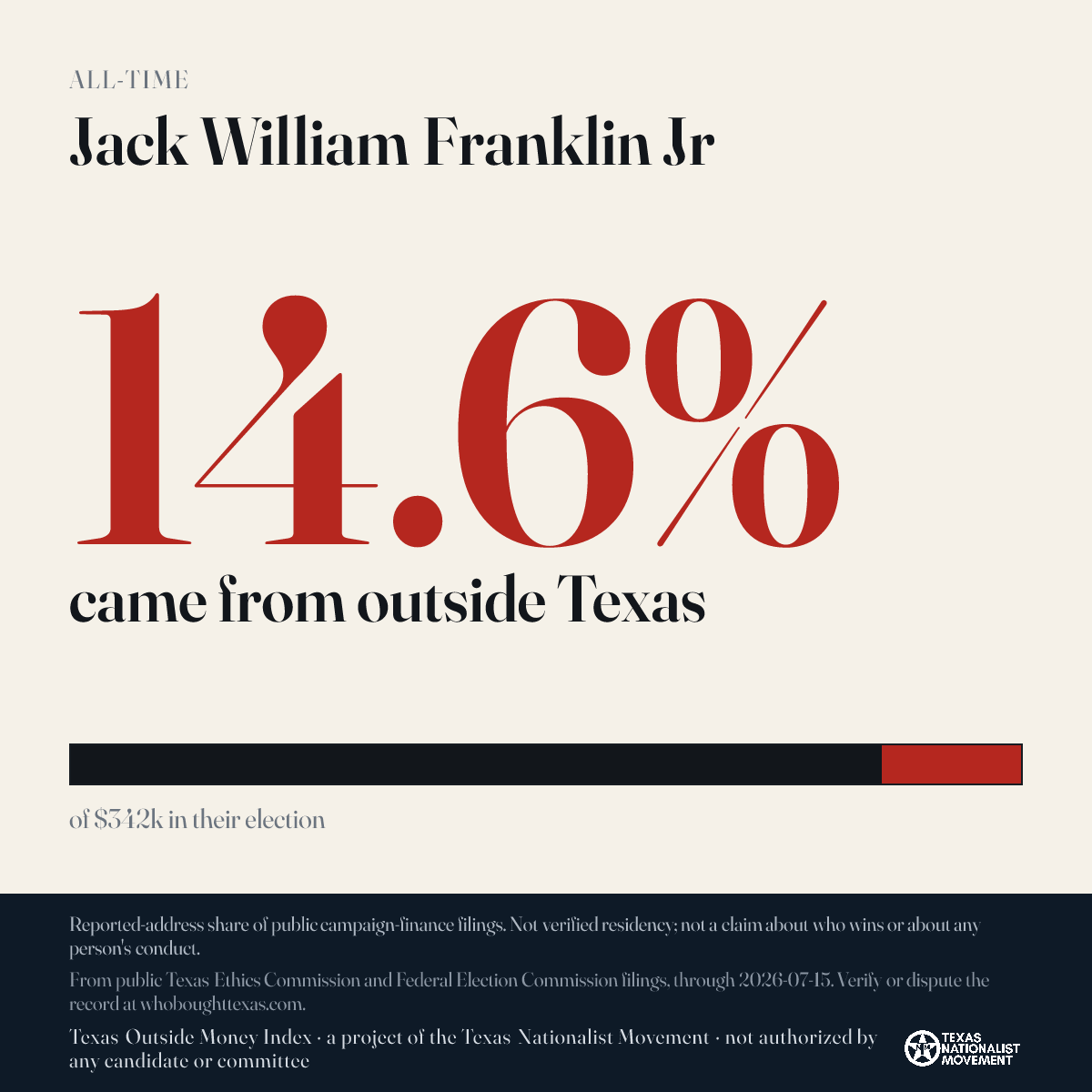 Jack William Franklin Jr donations share card