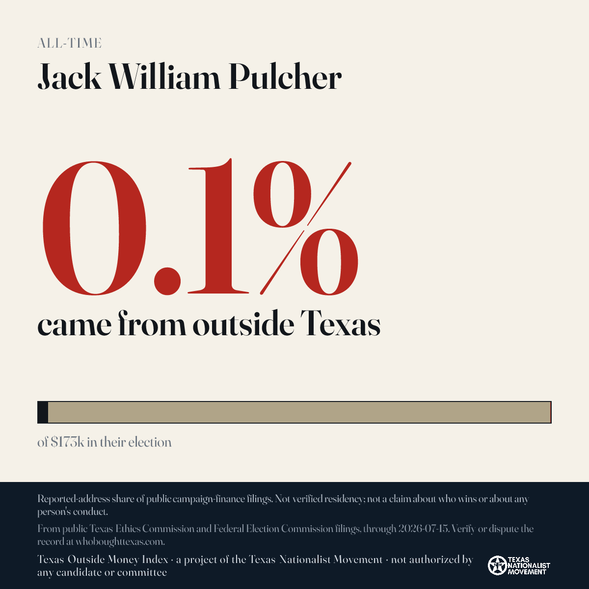 Jack William Pulcher donations share card