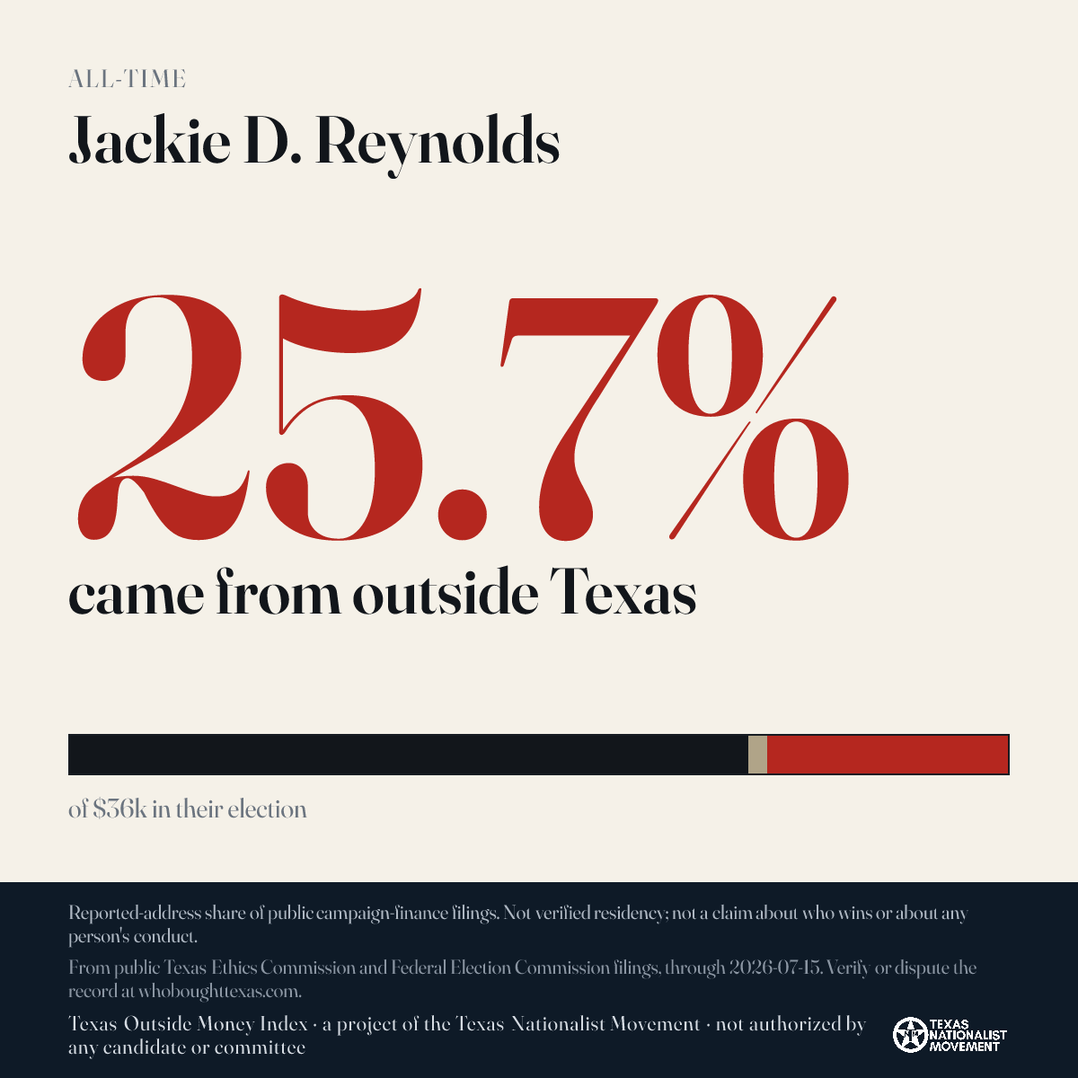 Jackie D. Reynolds donations share card