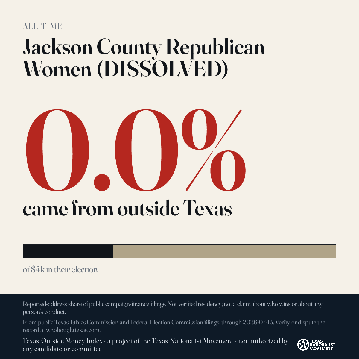 Jackson County Republican Women (DISSOLVED) donations share card