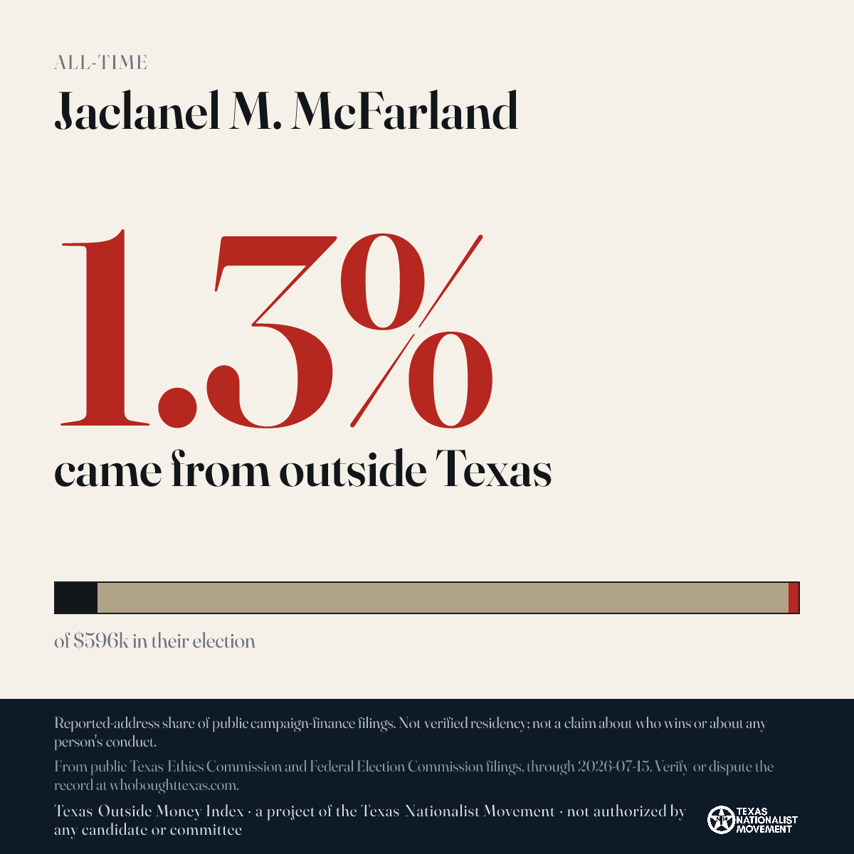 Jaclanel M. McFarland donations share card