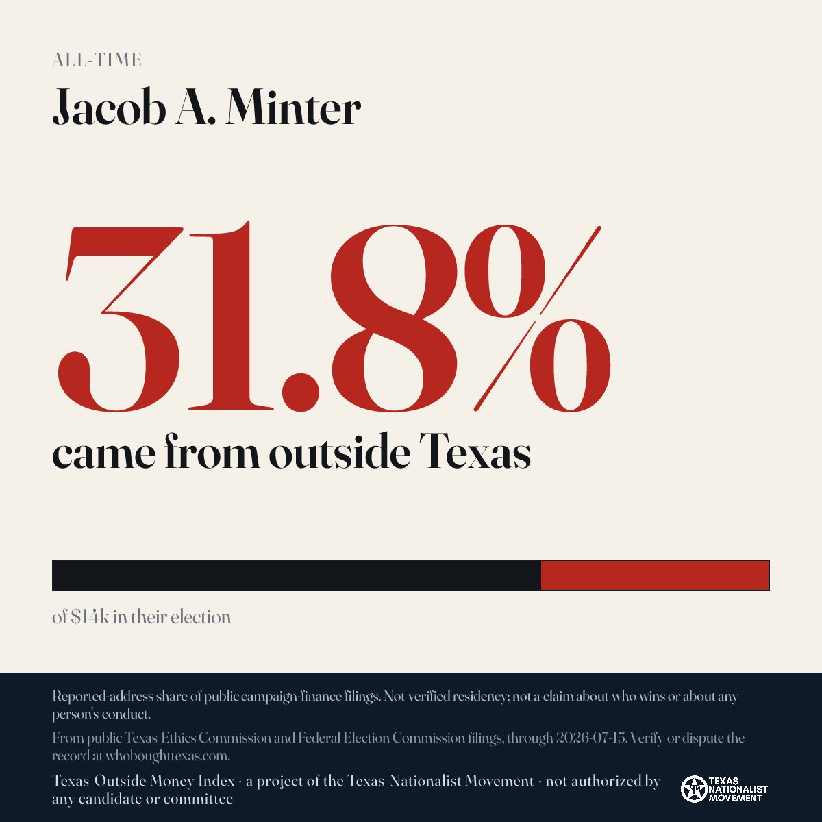 Jacob A. Minter donations share card