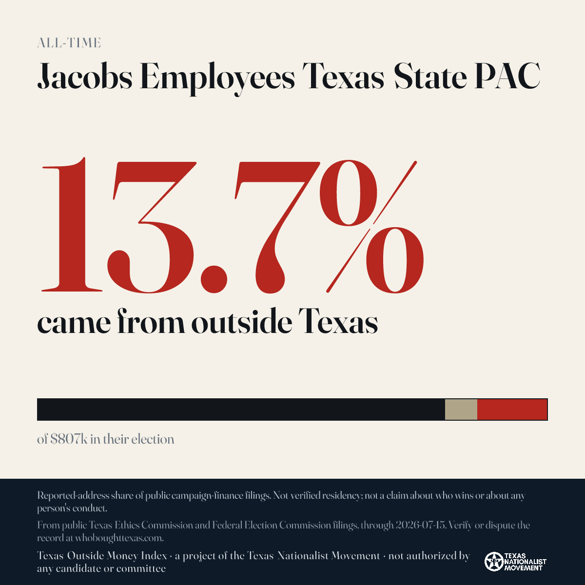 Jacobs Employees Texas State PAC donations share card