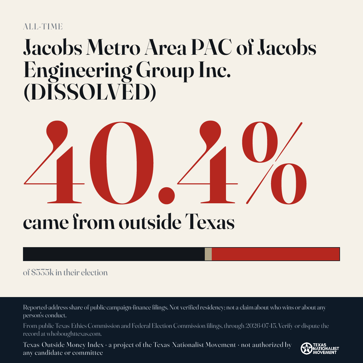 Jacobs Metro Area PAC of Jacobs Engineering Group Inc. (DISSOLVED) donations share card