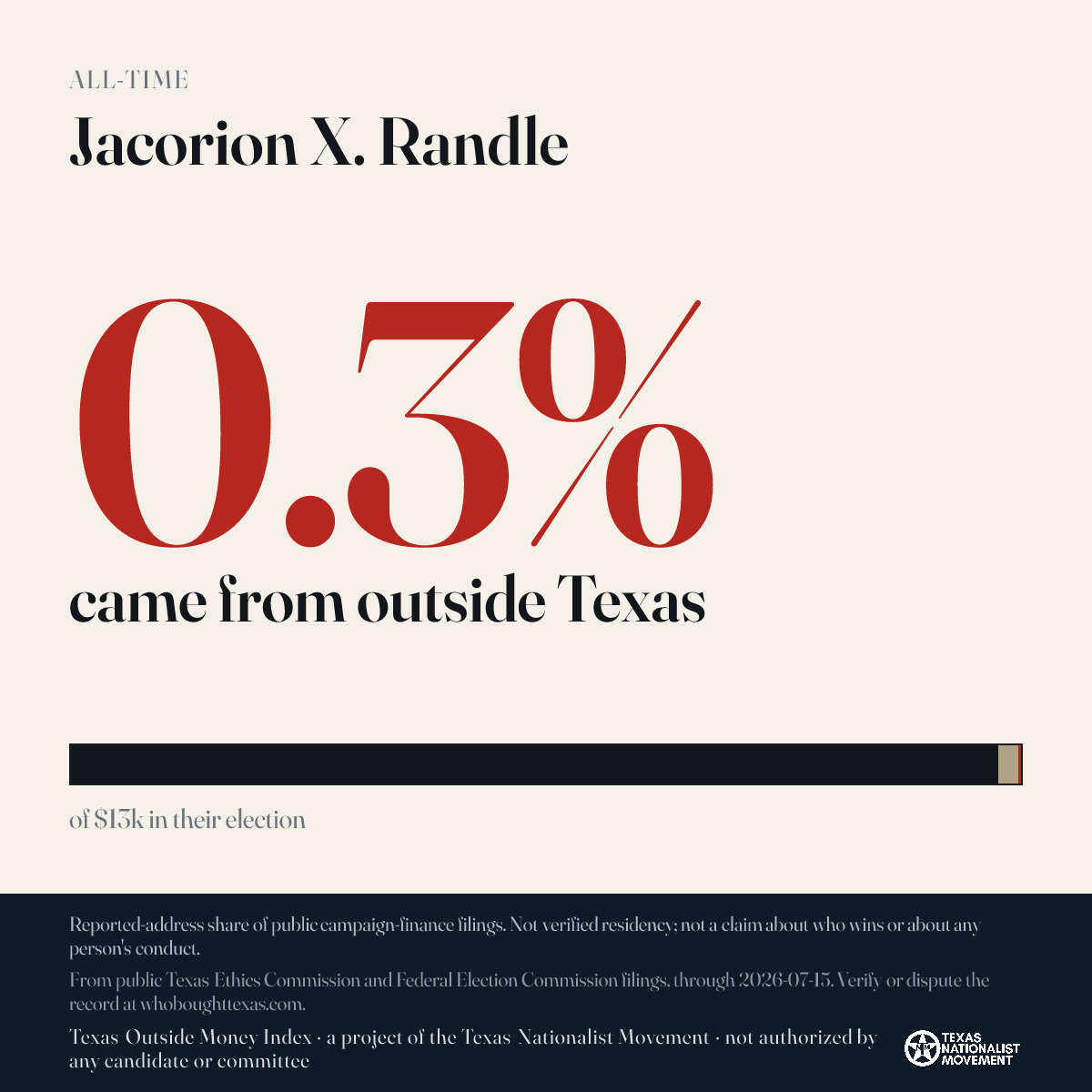 Jacorion X. Randle donations share card