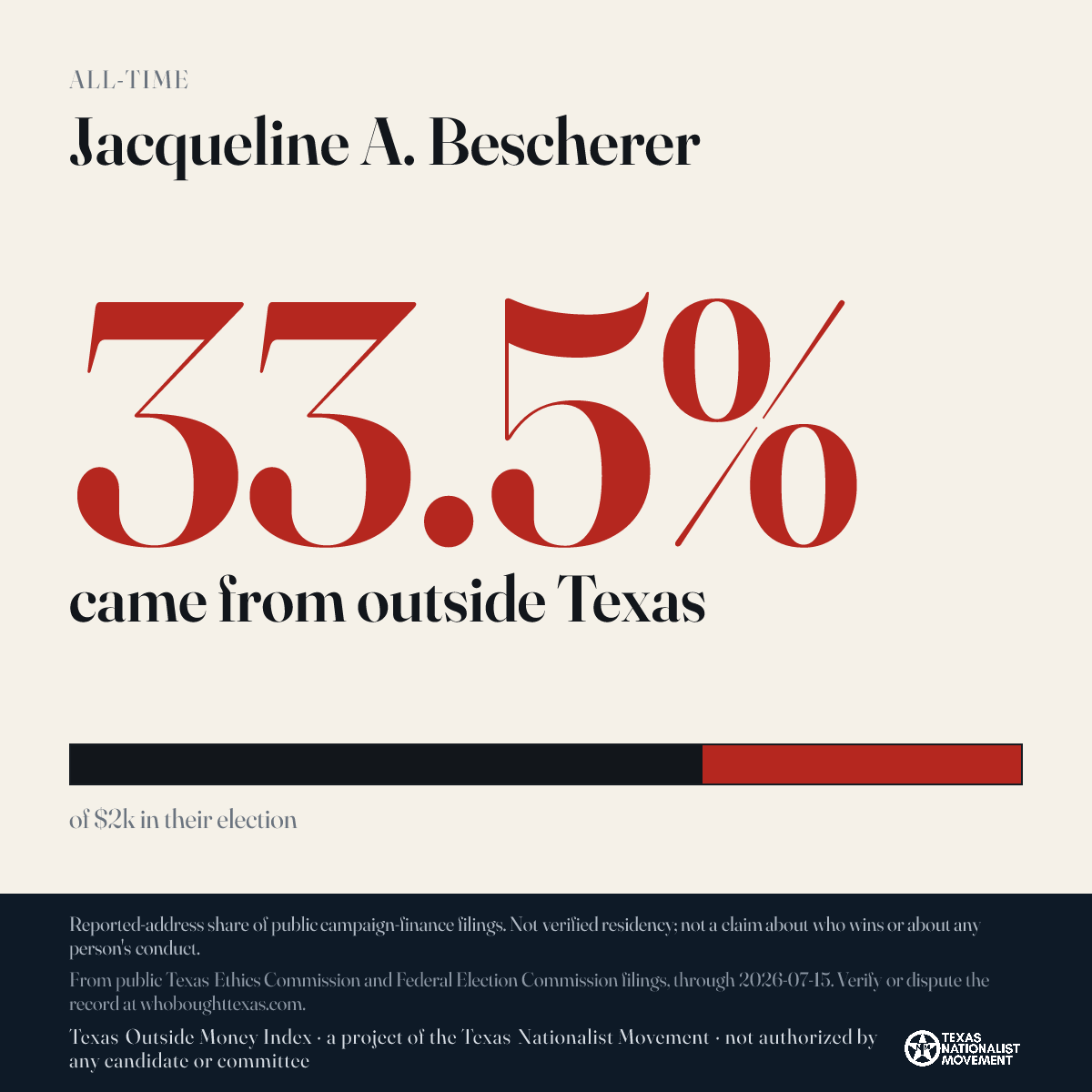 Jacqueline A. Bescherer donations share card