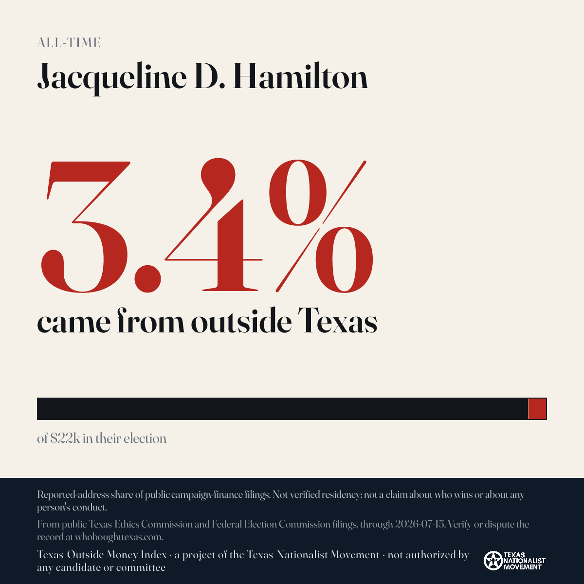 Jacqueline D. Hamilton donations share card
