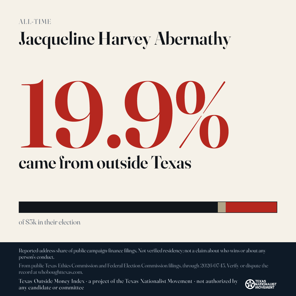 Jacqueline Harvey Abernathy donations share card