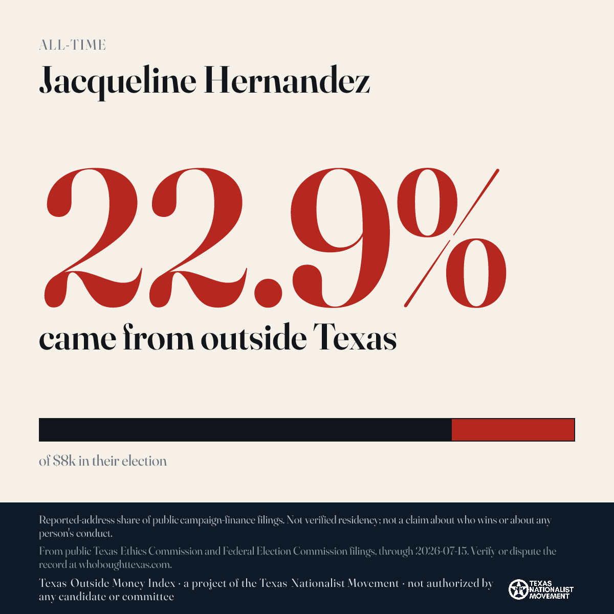 Jacqueline Hernandez donations share card