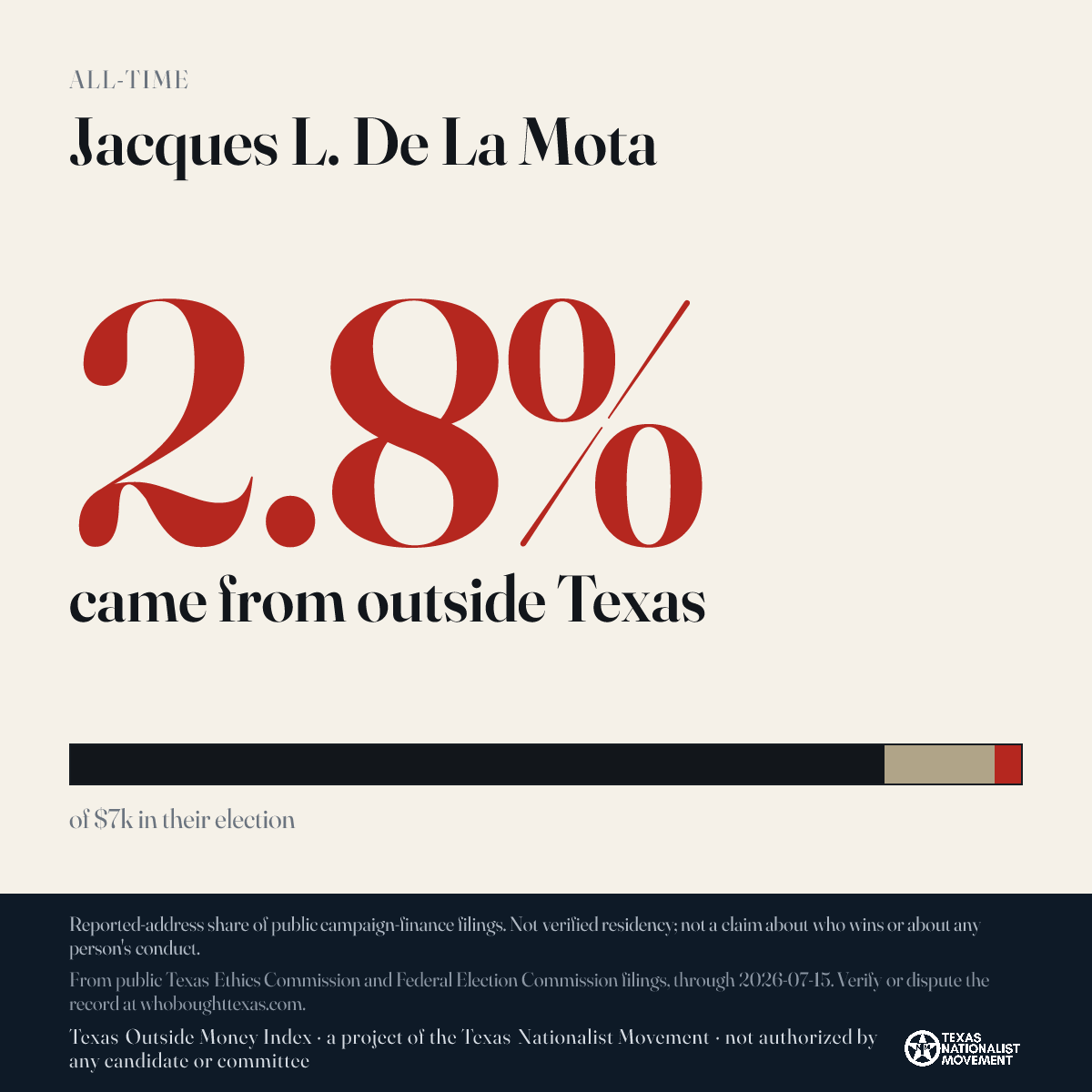 Jacques L. De La Mota donations share card