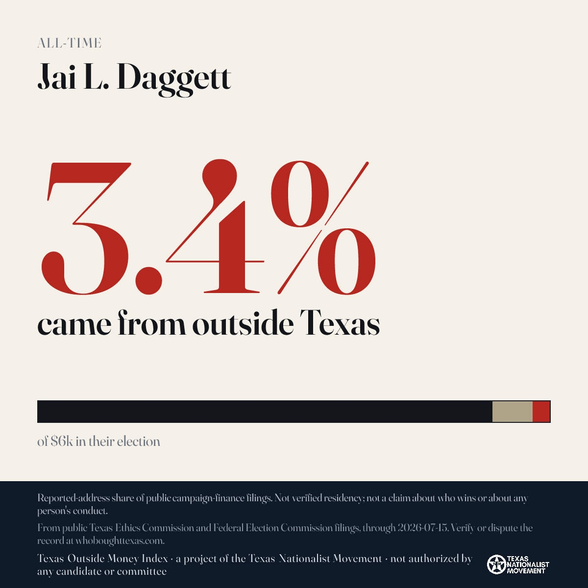 Jai L. Daggett donations share card