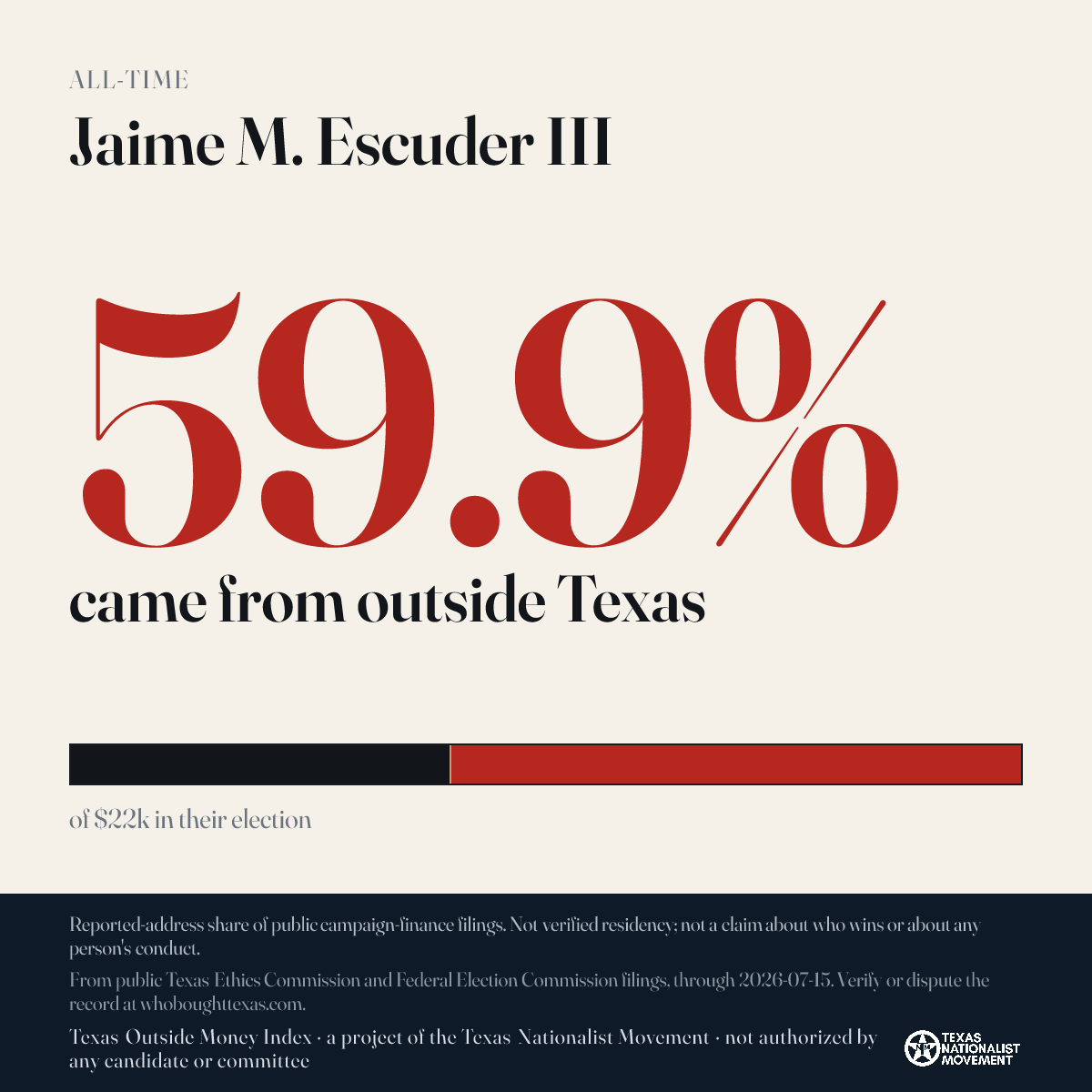 Jaime M. Escuder III donations share card