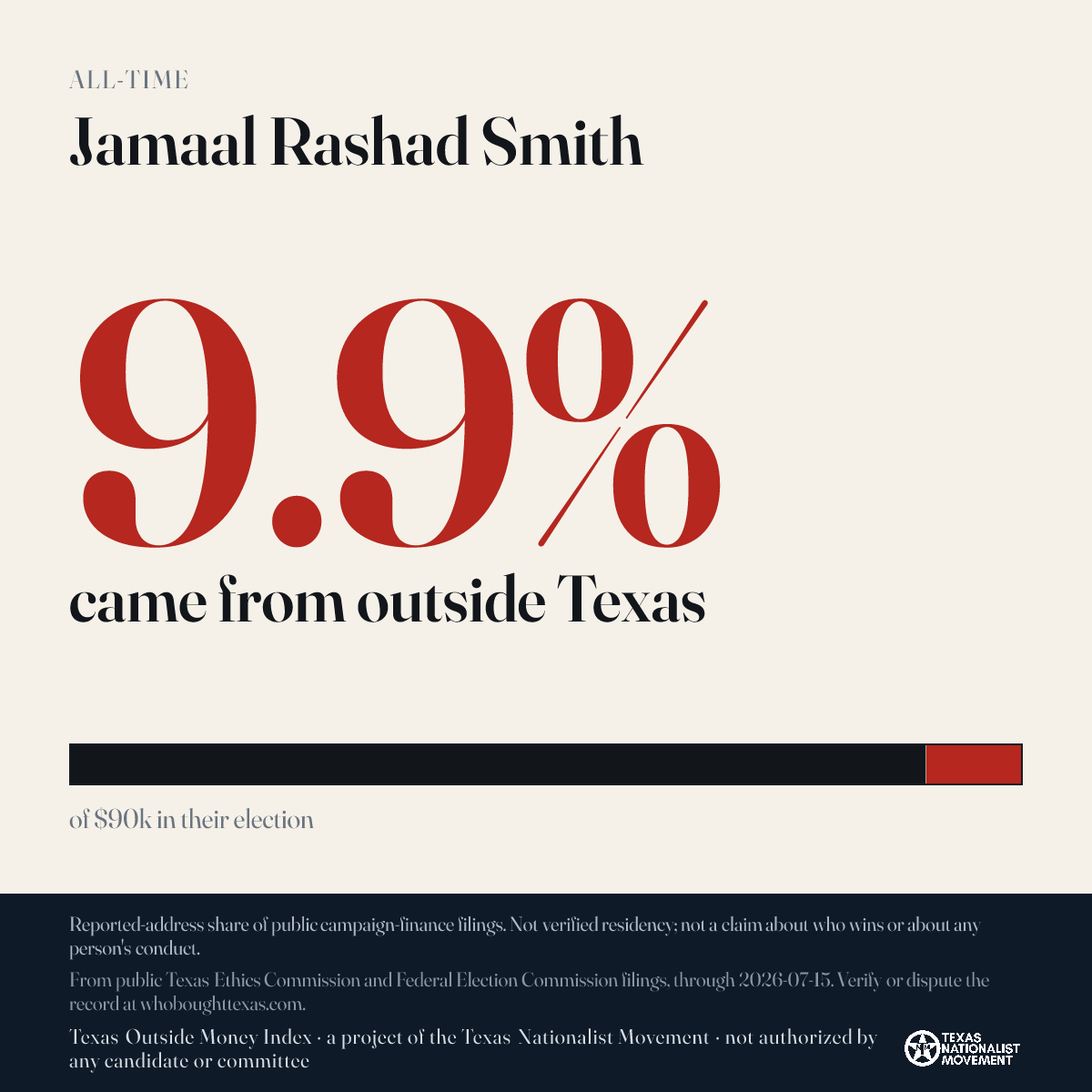 Jamaal Rashad Smith donations share card