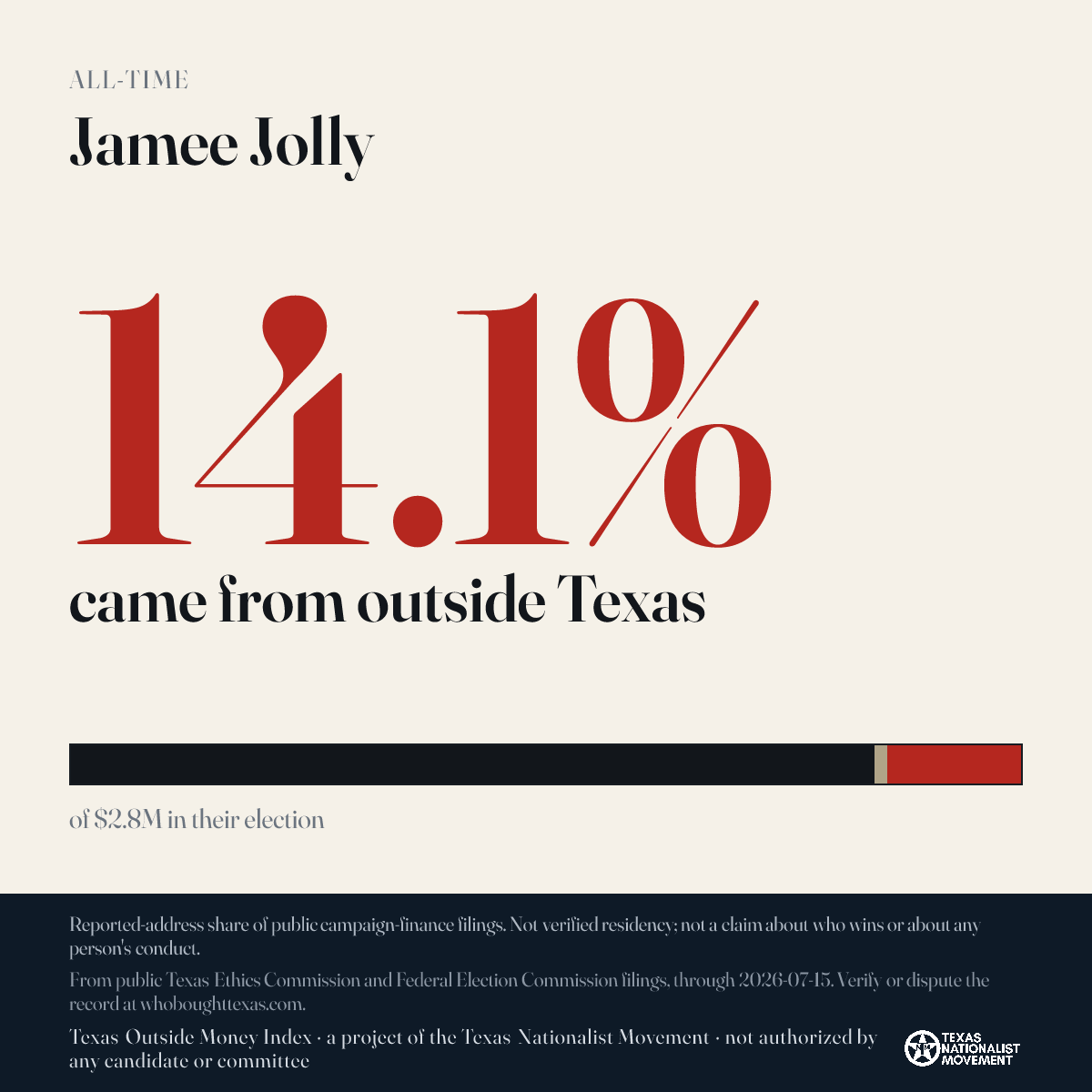 Jamee Jolly donations share card