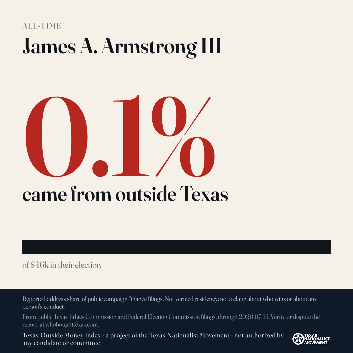 James A. Armstrong III donations share card
