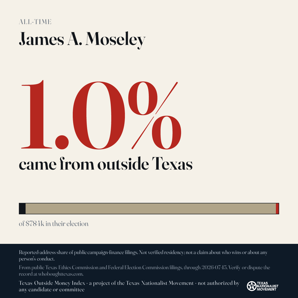 James A. Moseley donations share card