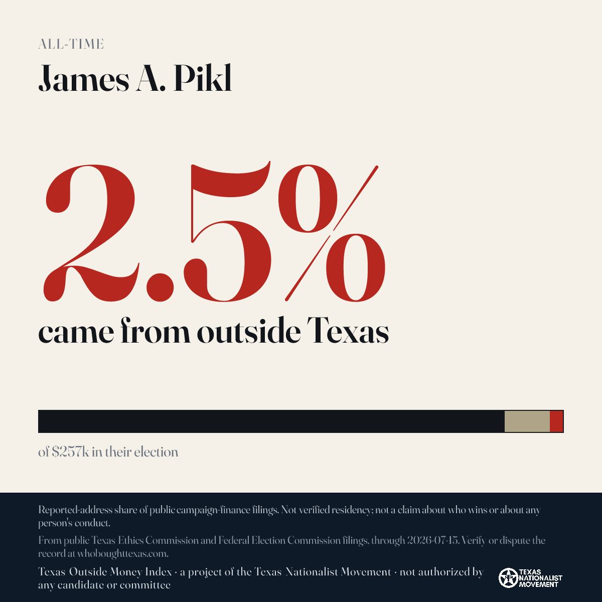 James A. Pikl donations share card