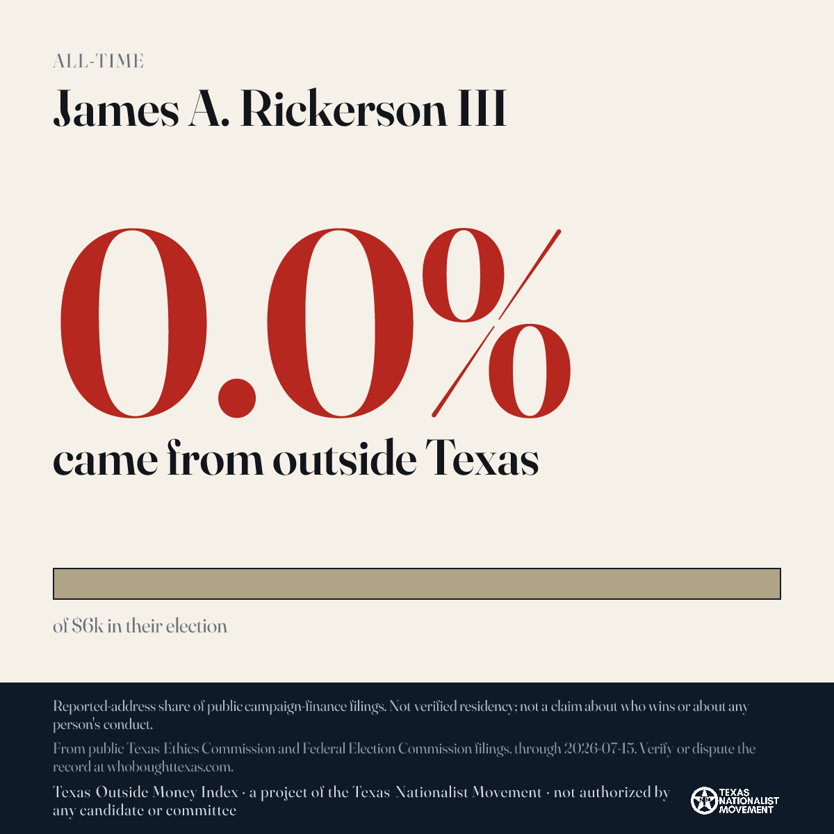 James A. Rickerson III donations share card
