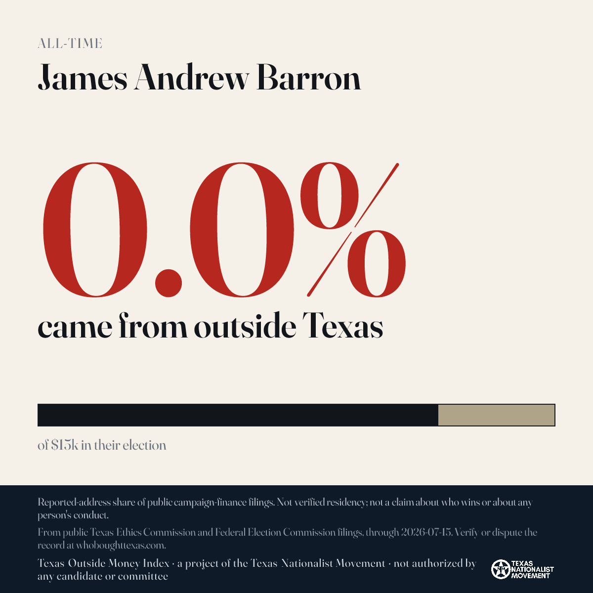 James Andrew Barron donations share card