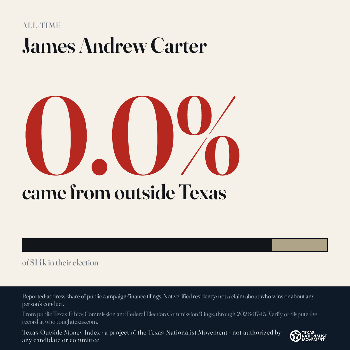 James Andrew Carter donations share card