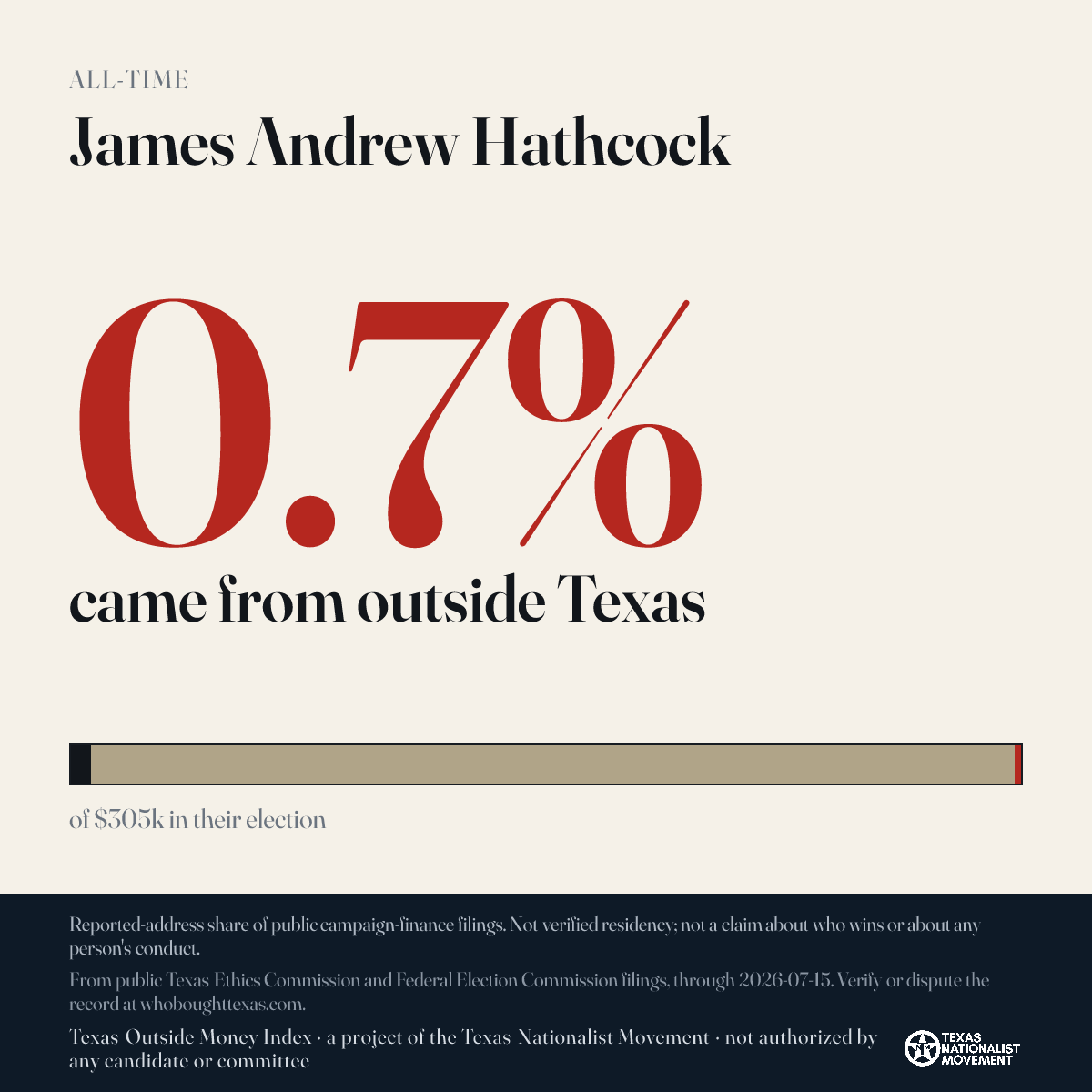 James Andrew Hathcock donations share card