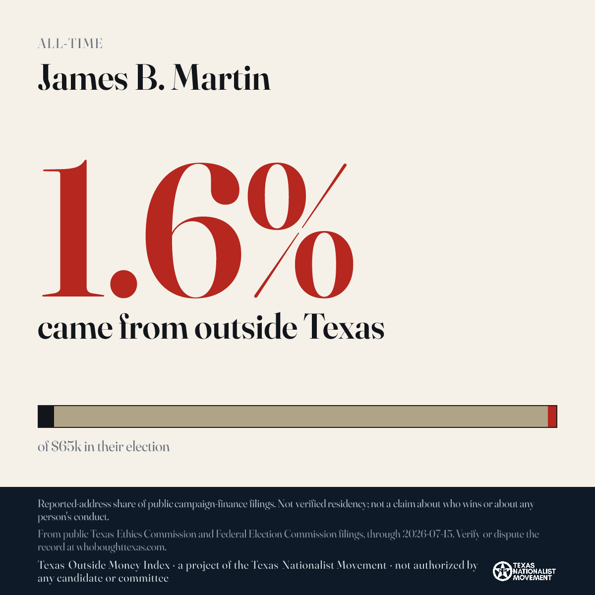 James B. Martin donations share card