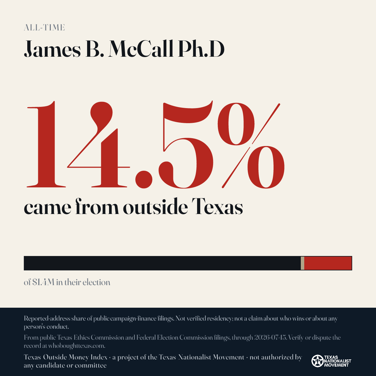 James B. McCall Ph.D donations share card