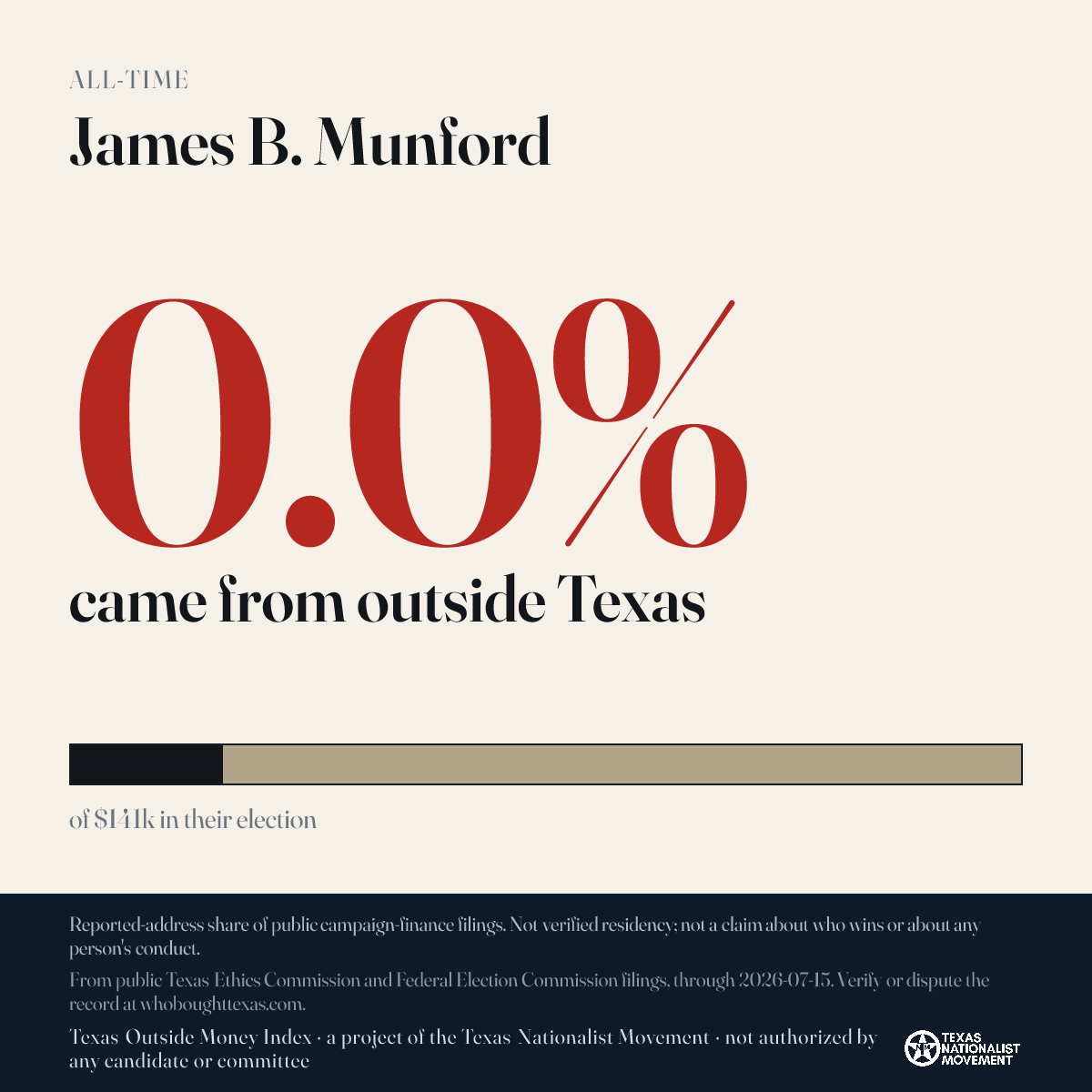 James B. Munford donations share card