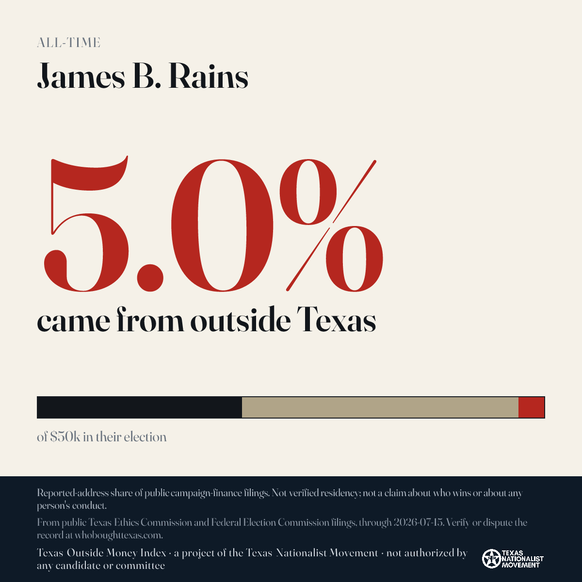 James B. Rains donations share card