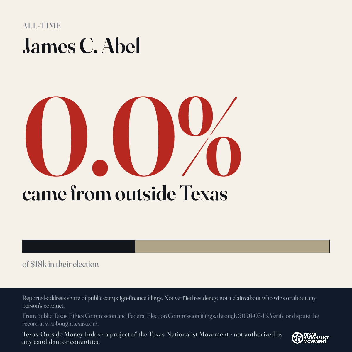 James C. Abel donations share card