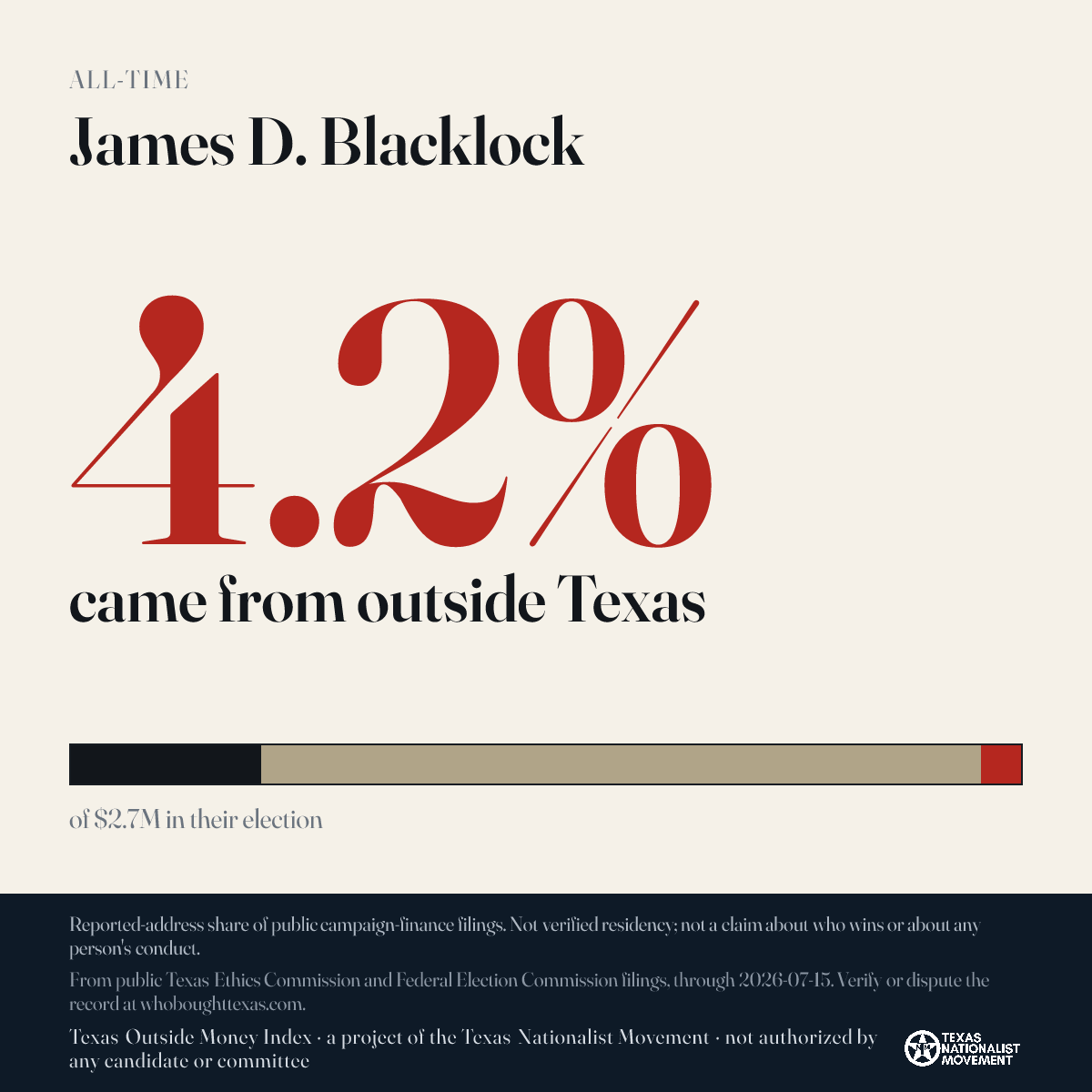 James D. Blacklock donations share card