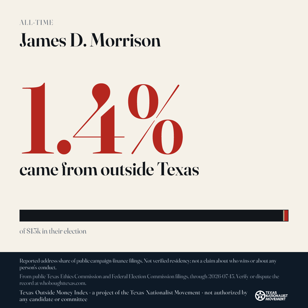 James D. Morrison donations share card